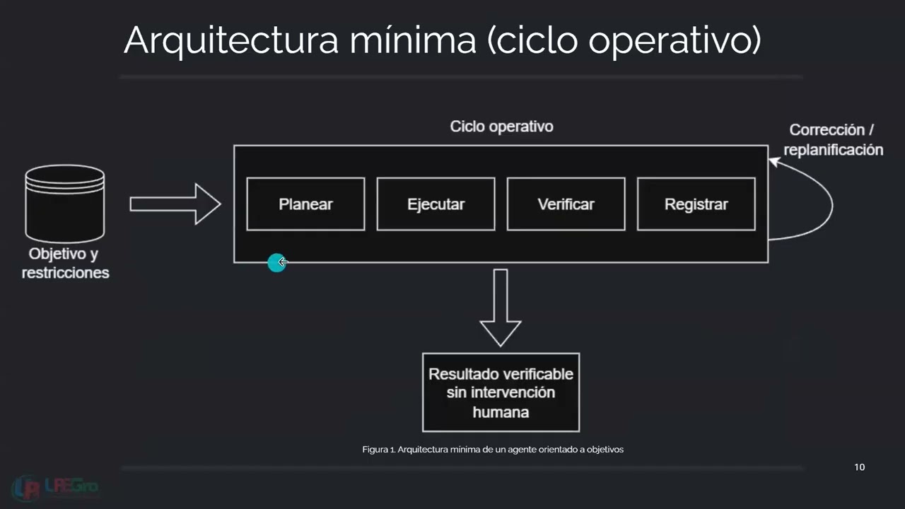 De integraciones a agentes, la evolución de la automatización con Inteligencia Artificial