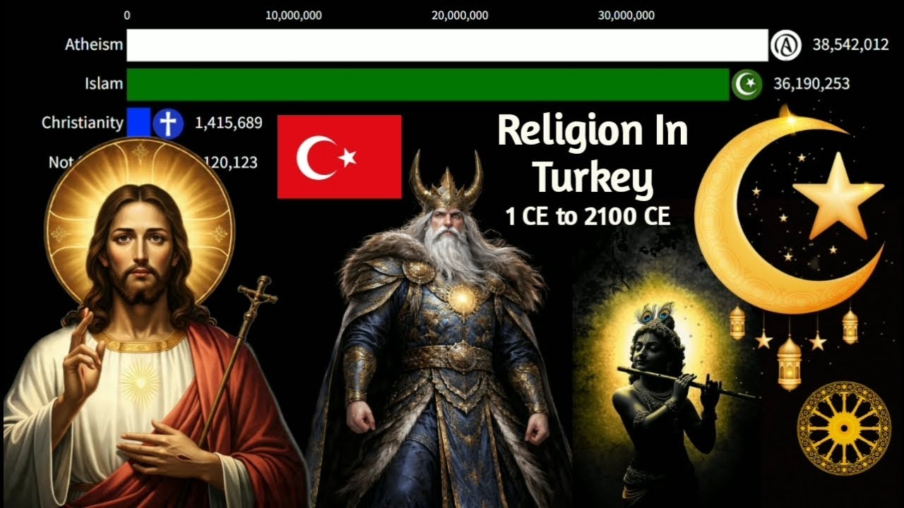 Religion in Turkey | Exploring the Rapid Demographic Change in Turkey from Anatolia to Modern Turkey