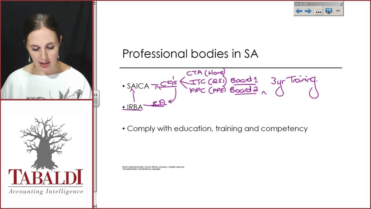 AUE2601 - Topic 1 - The Professional Bodies in South Africa