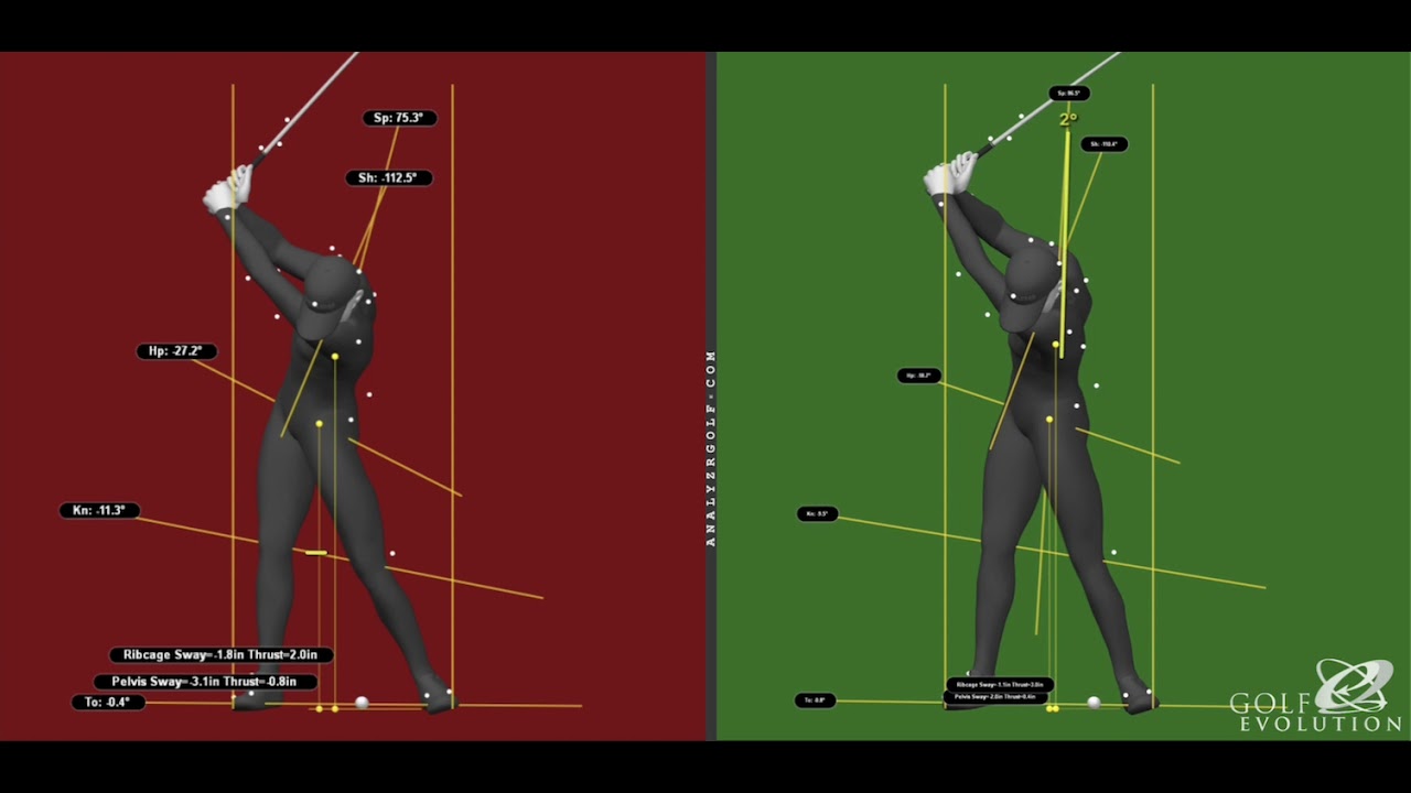 Economy of the Shift in a Golf Swing