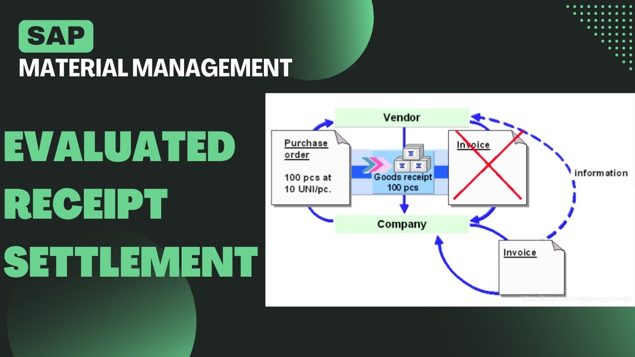 Evaluated Receipt Settlement (ERS) configuration in SAP MM | SAP MM Course