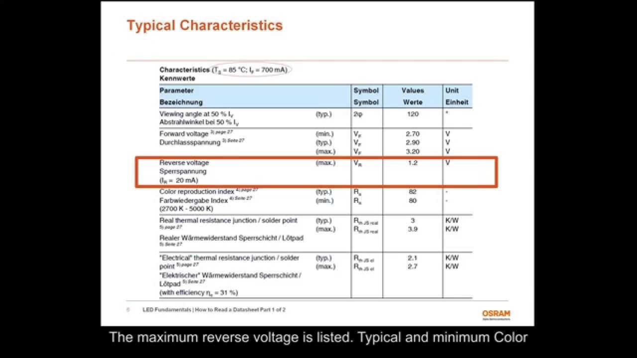 How to Read a Datasheet Part 1 of 2: Typical/Maximum Characteristics & Binning-LED Fundamentals