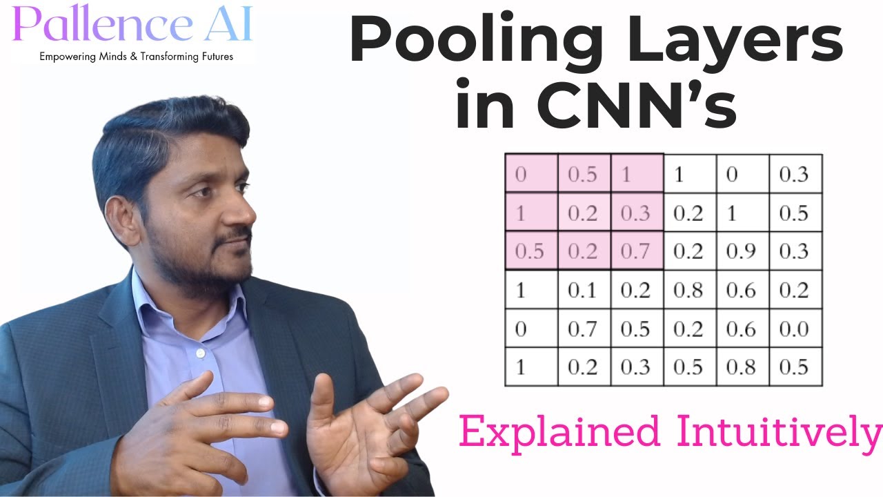 Pooling Layers in CNNs — What They Do and Why They Matter