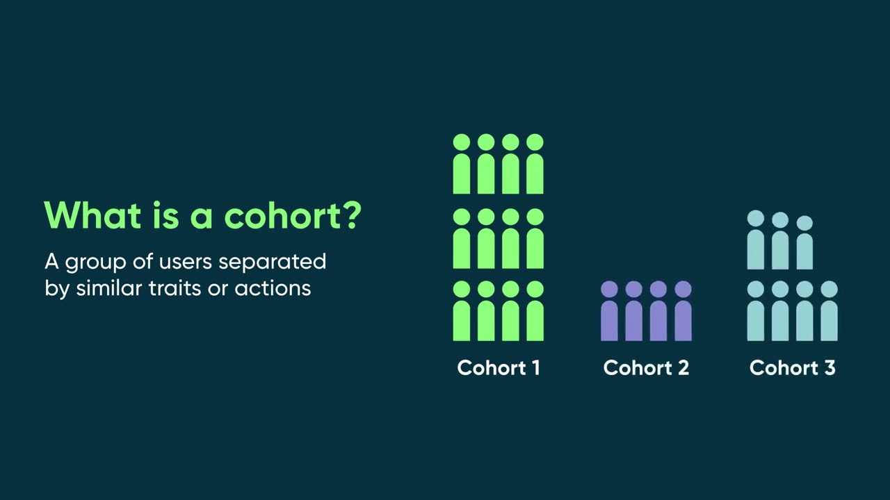 User Experience Analytics | Creating and using an action cohort