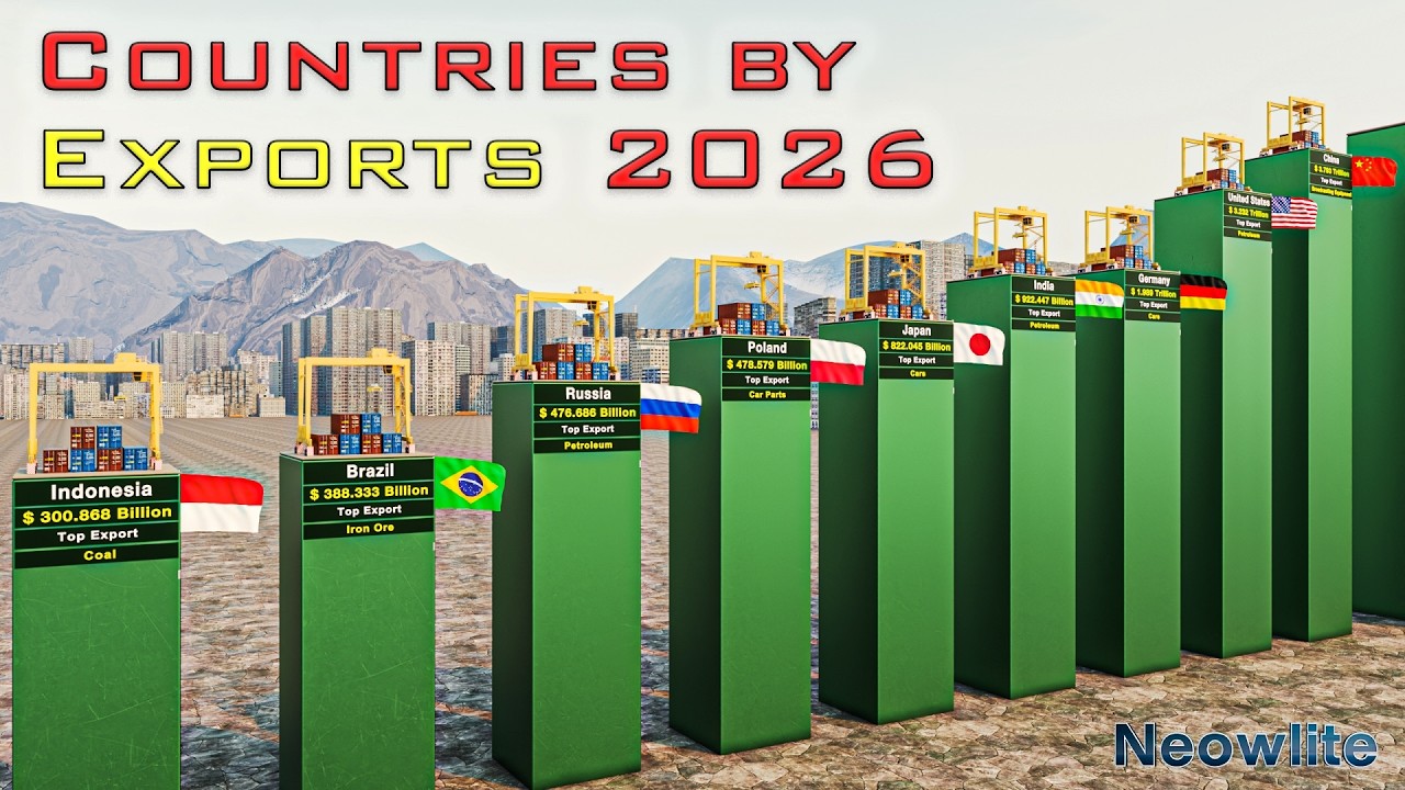 Top Countries by Exports 2026 | Total goods and services exported by countries per year