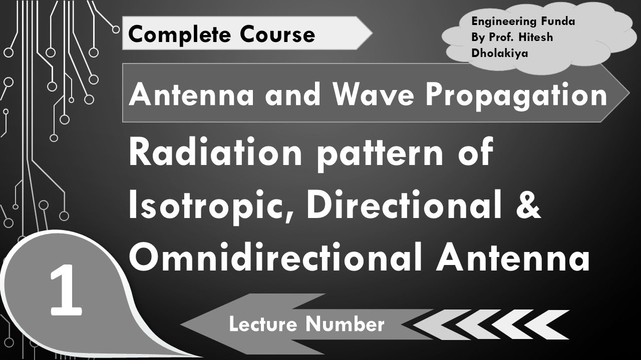Radiation Patterns (Isotropic, Directional & Omnidirectional antenna) Explained