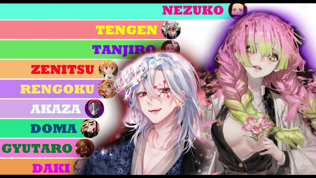 Most Popular Demon Slayer: Kimetsu no Yaiba Characters