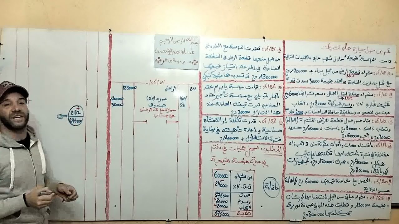 التمرين الاول حول الحيازة على التثبيتات