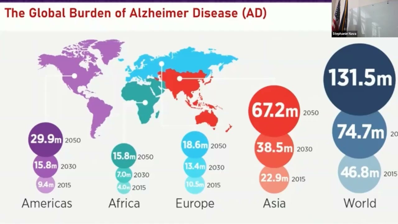 Advances in Alzheimer's Disease Research: AAIC 2025