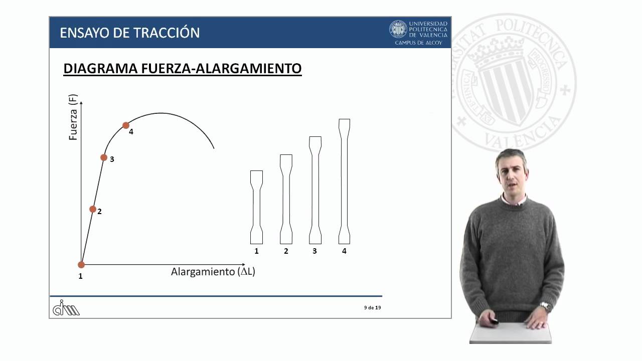 Ensayo de tracción | 87/93 | UPV