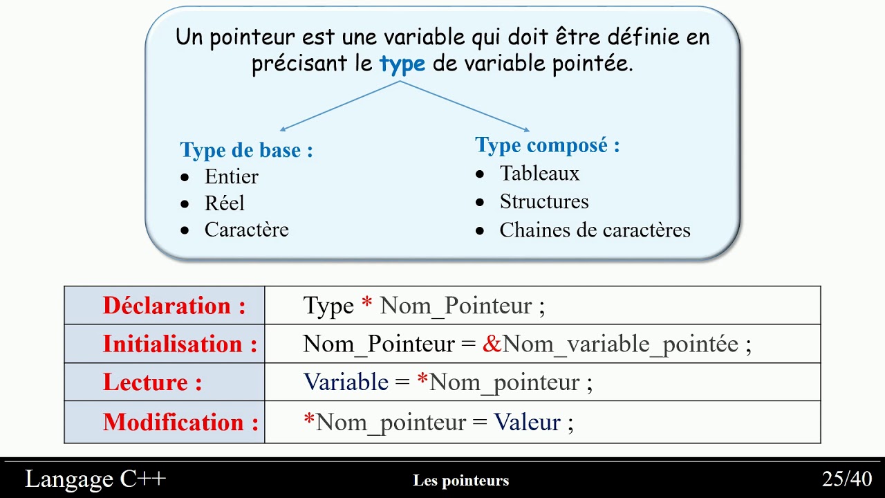 Langage C++  partie 11 -  Les pointeurs