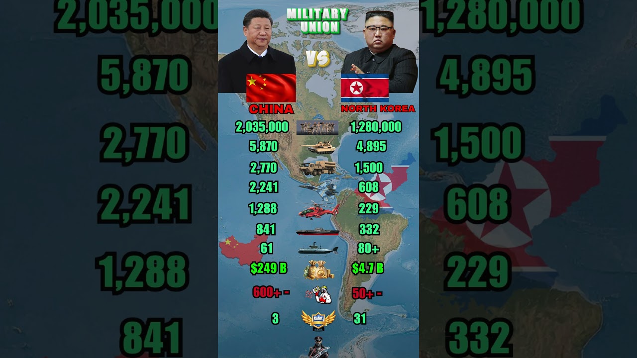 China vs North Korea Military Power Comparison 2026
