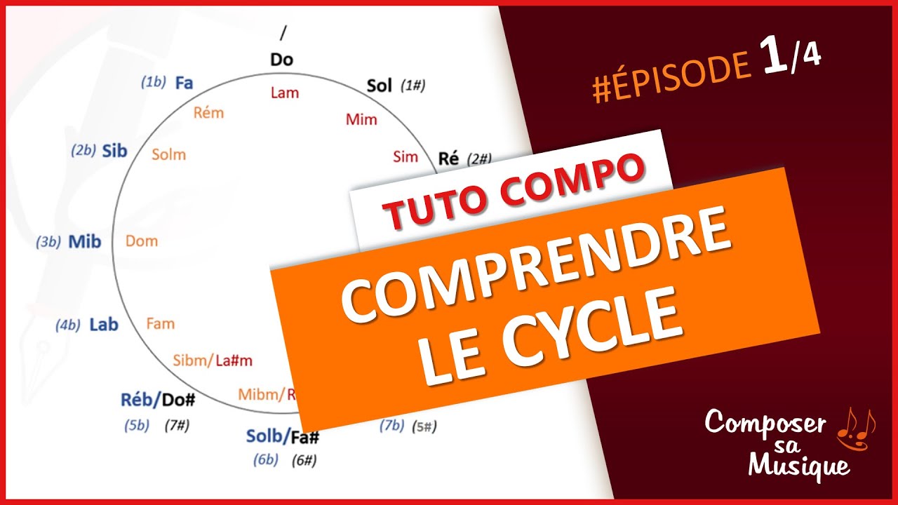 CYCLE DES QUINTES, le guide ultime (1/4): COMPRENDRE le cycle