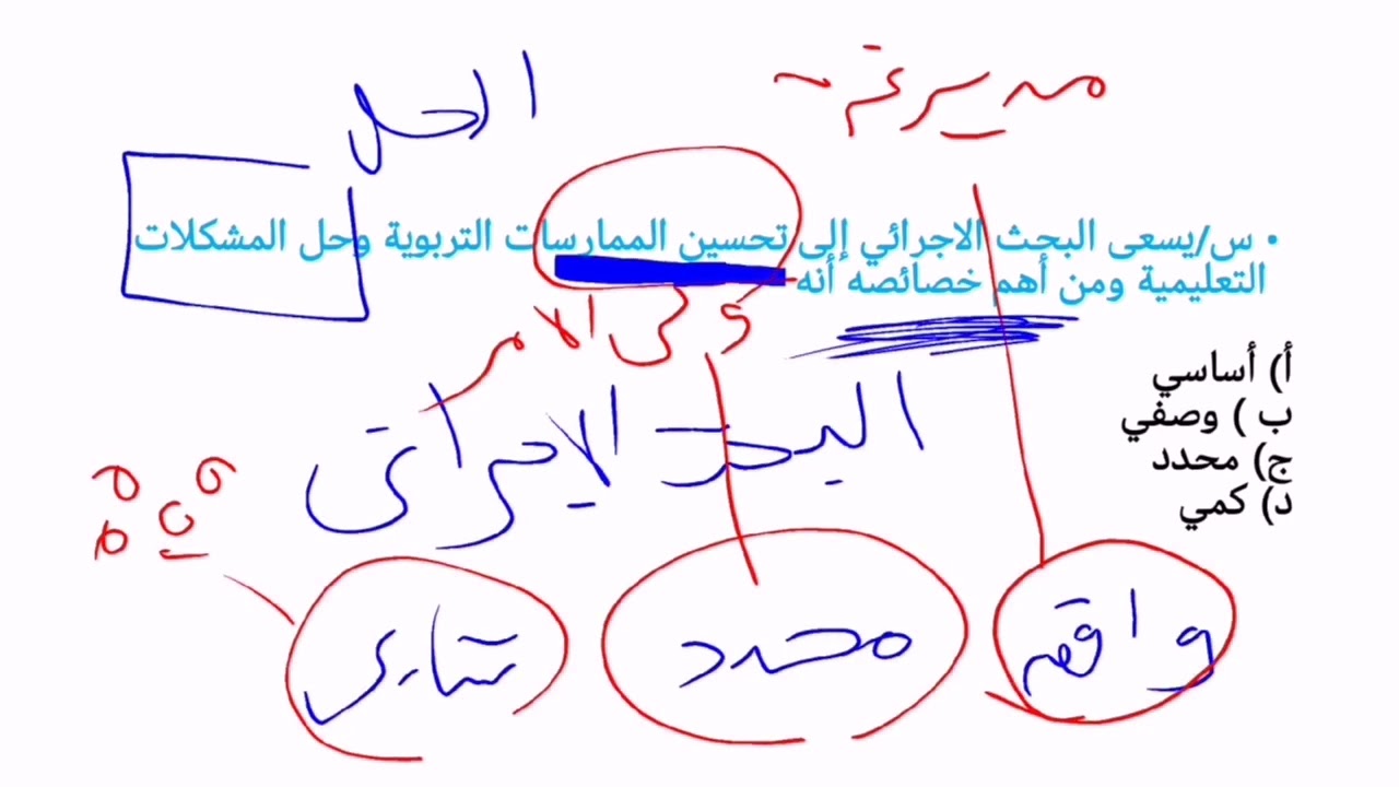 حل اسئلة تجميعات مع الحل والشرح مفاتيح الحلول الرخصة المهنية