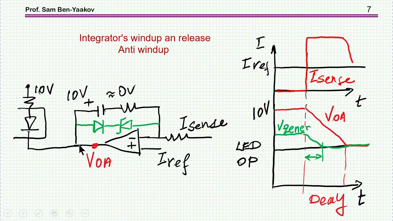 PI, current limiter, and integrator windup