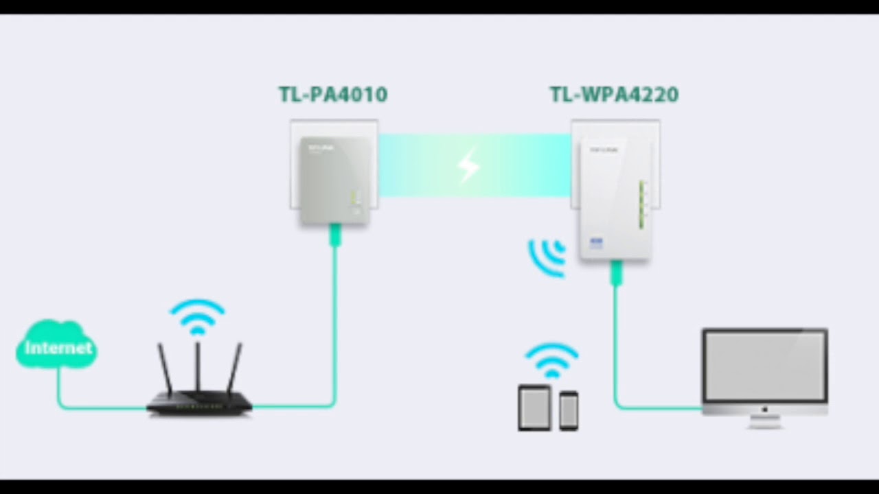 Extensor de Powerline WiFi AV500 de 300Mbps TP-LINK TL-WPA4220