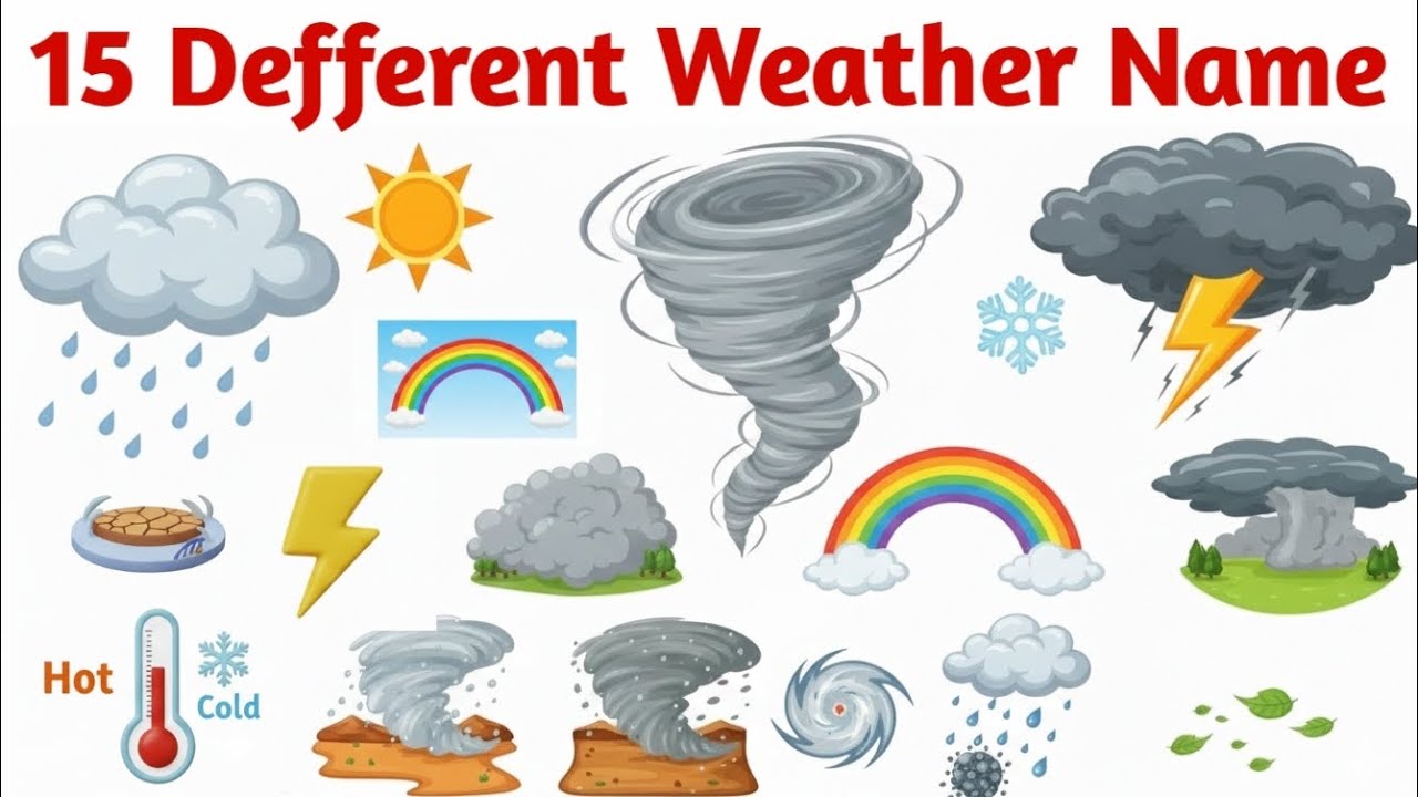 Weather Types for Kids | 15 Different Weather Names | Learn Weather Types in English & Hindi