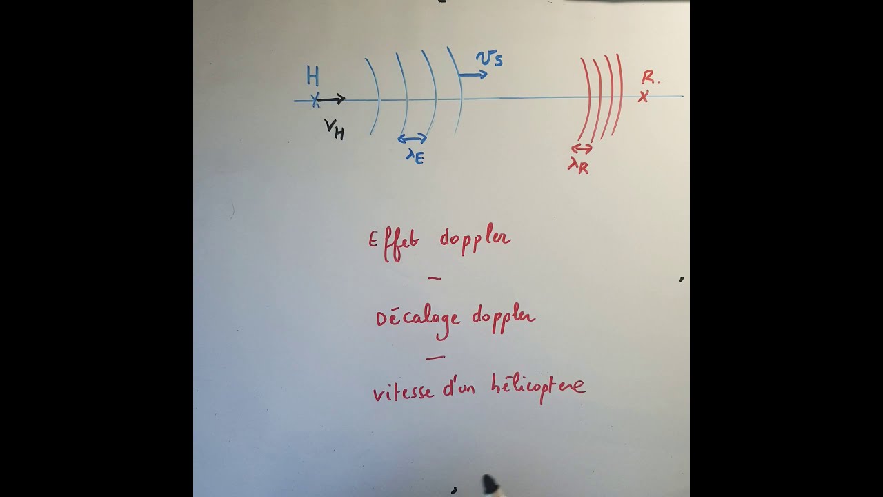 EFFET DOPPLER : calcul de la vitesse d'un hélicoptère.