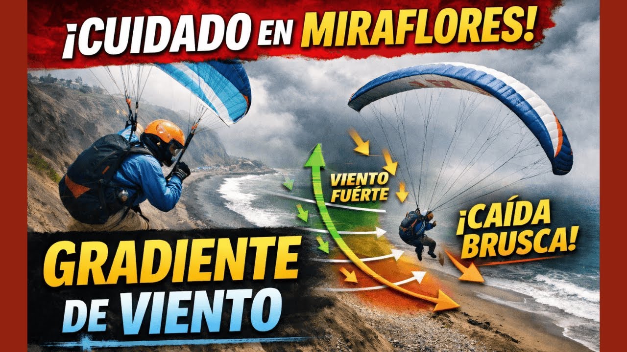 El error que te manda a la playa en Miraflores | Gradiente de viento en parapente