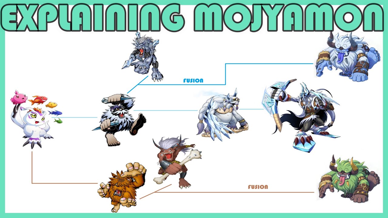 Explaining Digimon: MOJYAMON - YETIMON DIGIVOLUTION LINE [Digi FanArt #17]