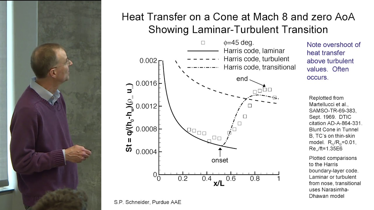 Faculty Colloquium: Dr. Steve Schneider