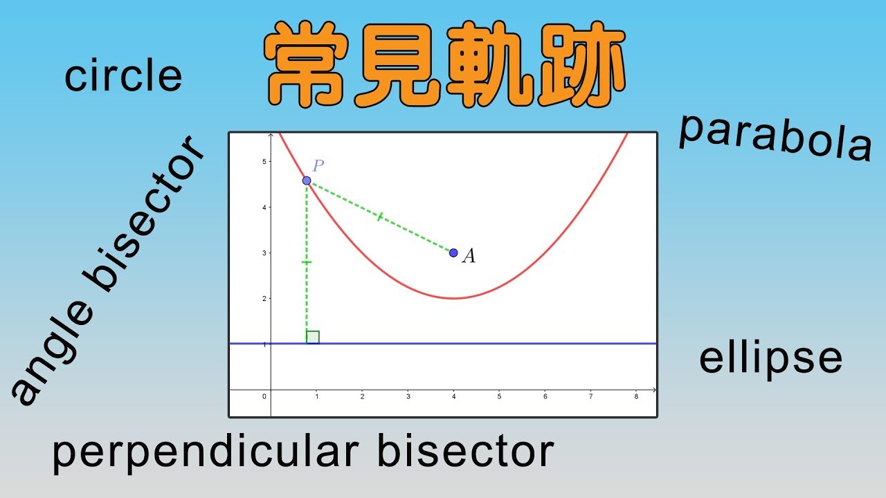 常見軌跡 Common Loci