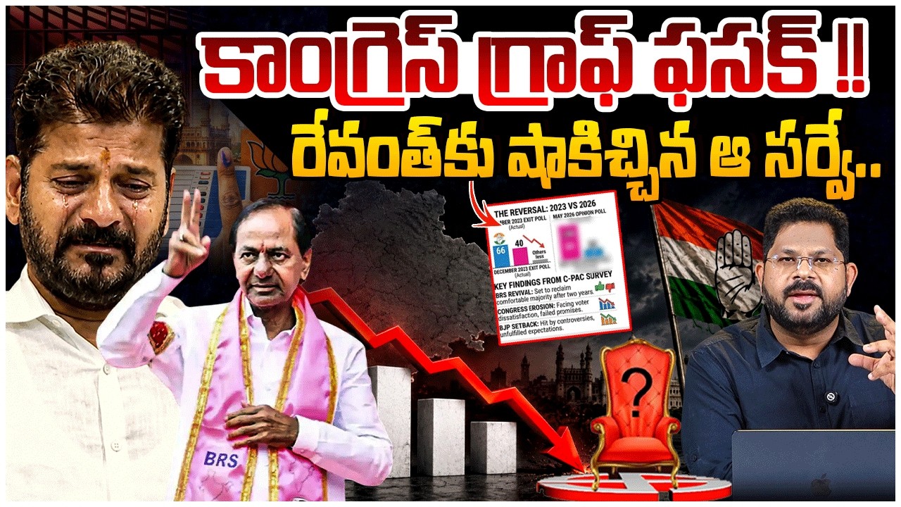 కాంగ్రెస్ గ్రాఫ్ ఫసక్ !! | Big Shock To Revanth Reddy | Mood Of Telangana Opinion Poll 2026 | KCR