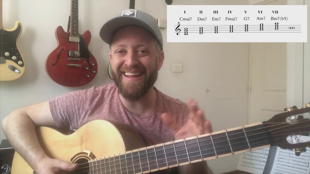 Todo Sobre Armonía Parte 1 | Clases de Guitarra con Nico Noech