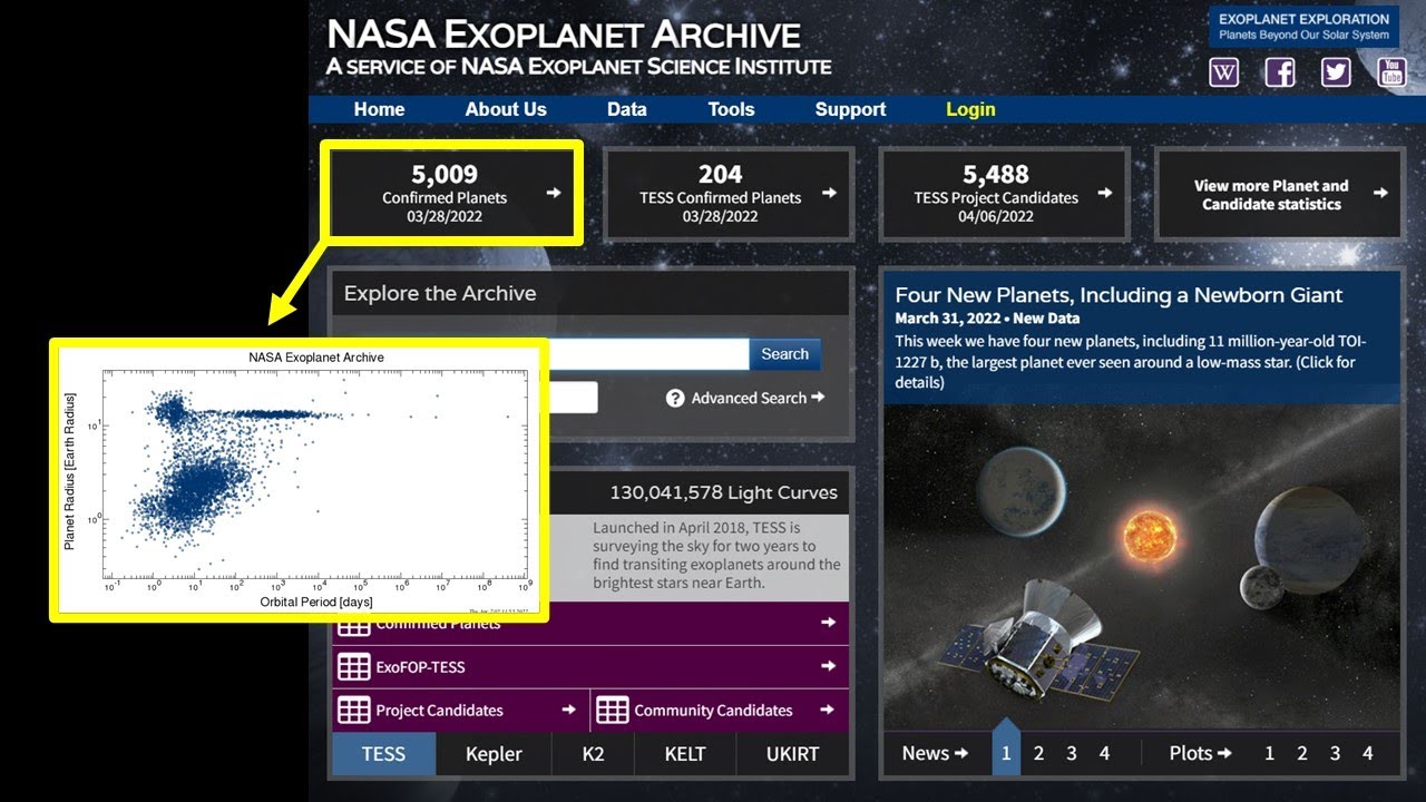 Introduction To The Exoplanet Archive And Creating Plots