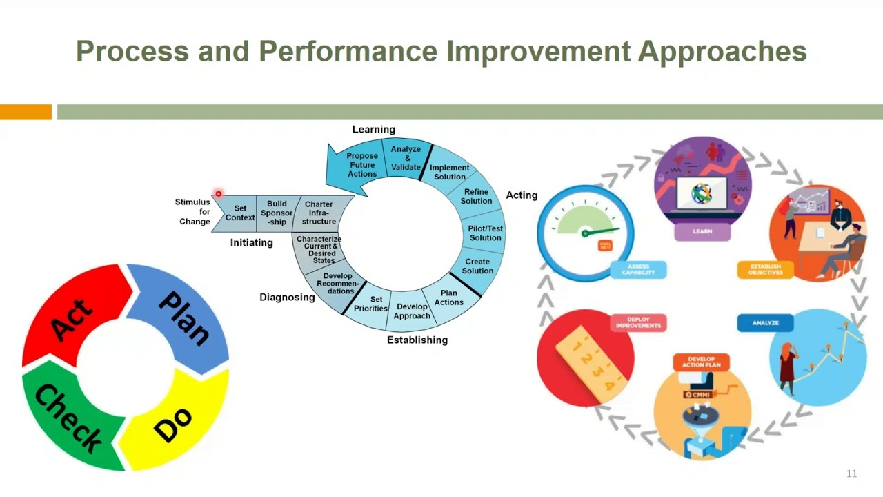 SECC Webinar :CMMI V2.0 Implementation Approach & Practical Tips