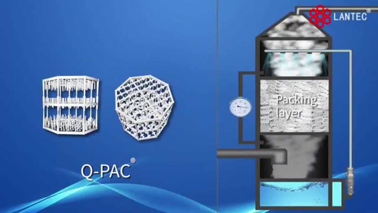 Introduction to LANTEC Plastic Media for Scrubbers and Air Stripper