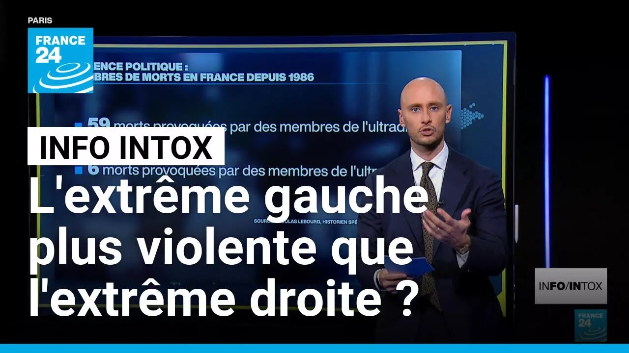 La violence d'extr&ecirc;me droite est-elle 