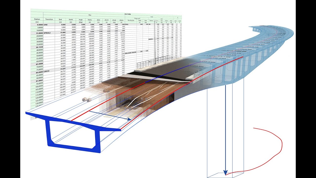 Learn more about Axis related bridge modeling (Part 3)