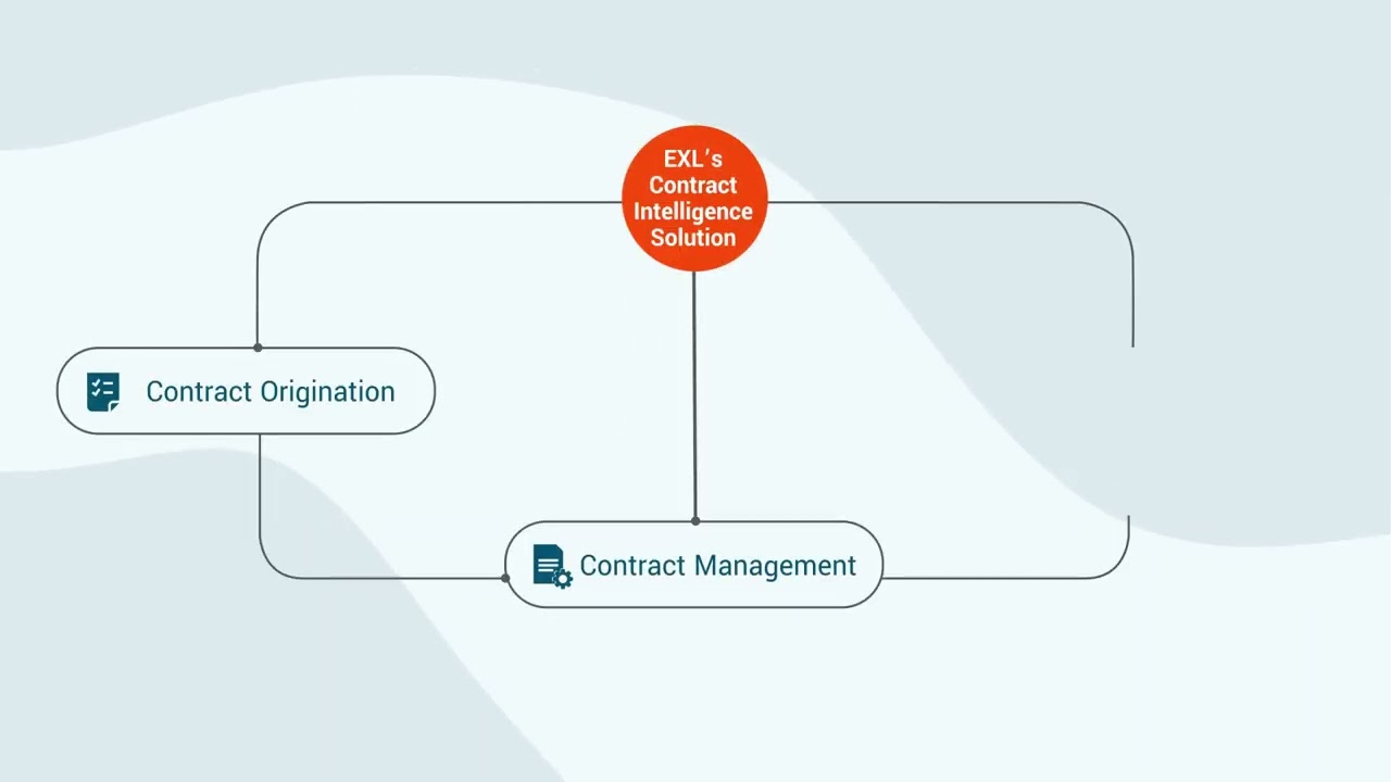EXL’s Contract Intelligence Solution - Transforming contracts into strategic assets with AI