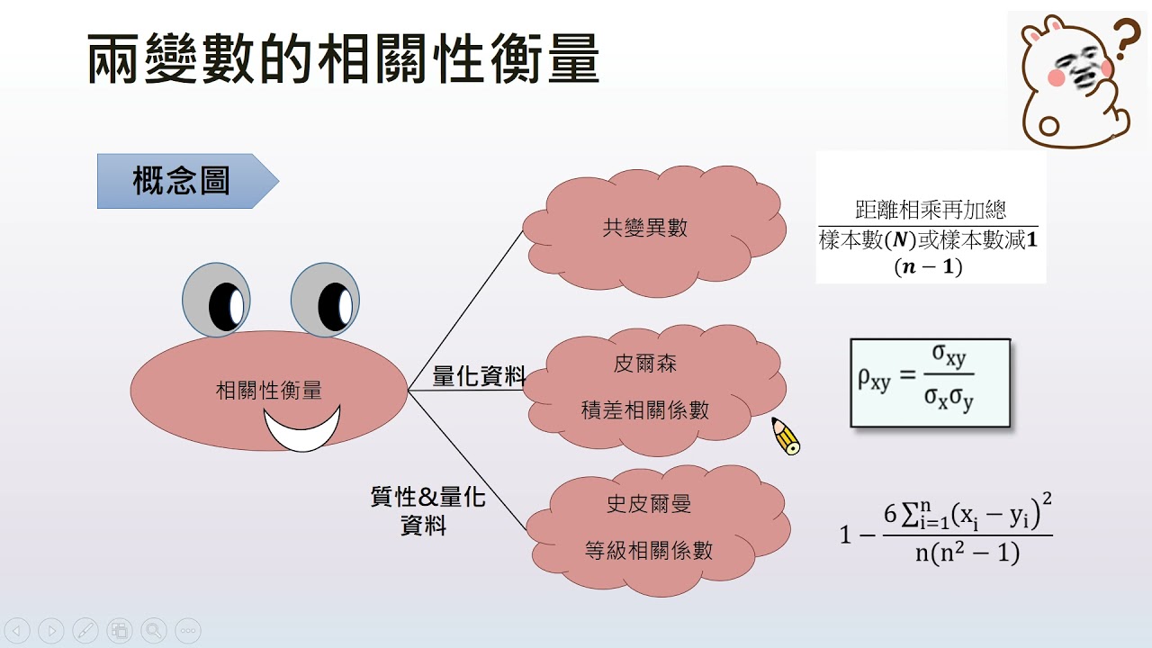 圖3-38、相關性衡量方法之概念圖