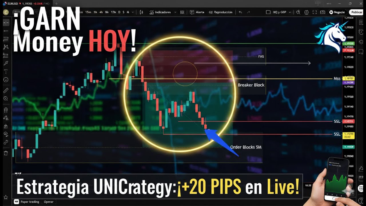 UNICORN Strategy on EURUSD: Trading Breaker Blocks & FVG (Institutional Trading Model) ENGLISH