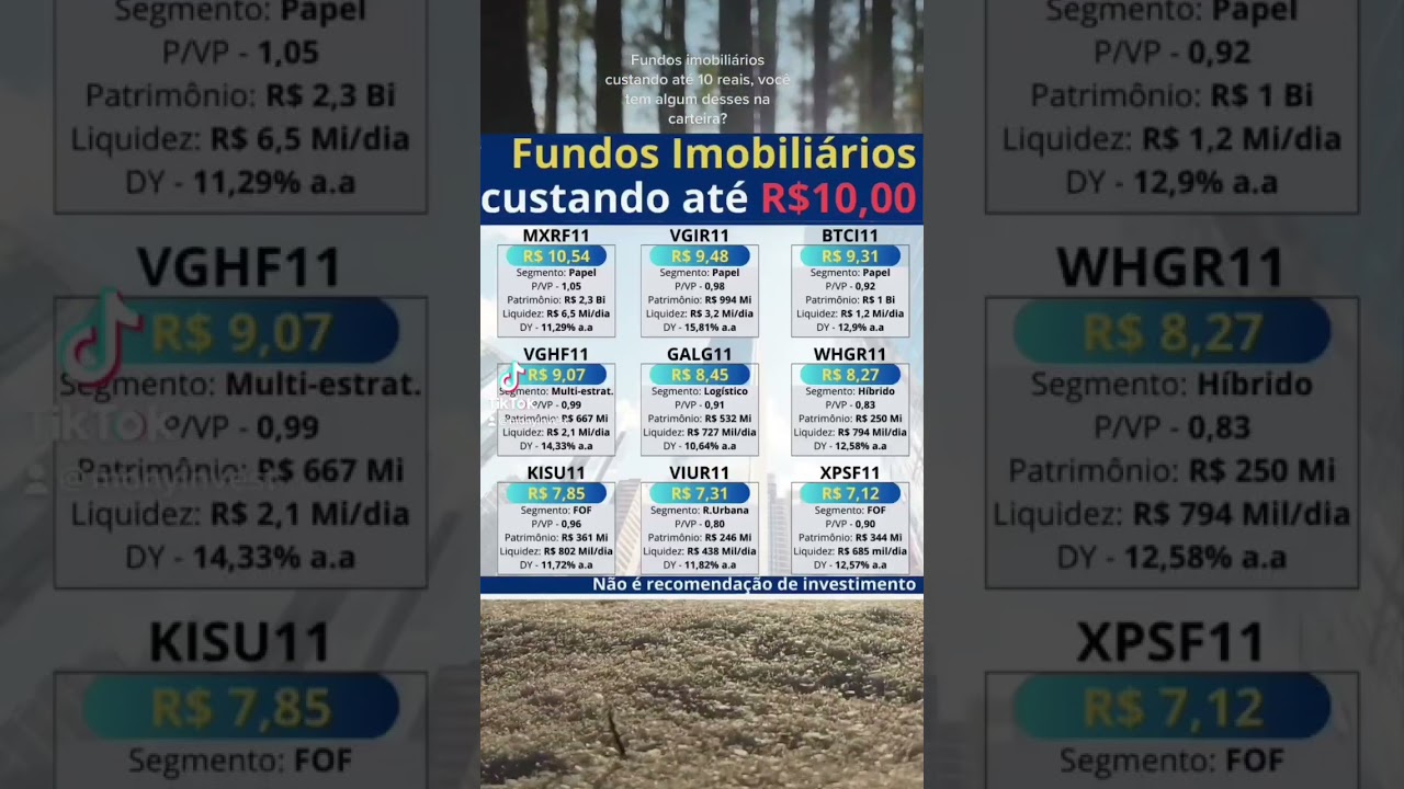 Fundos imobiliários baratos 