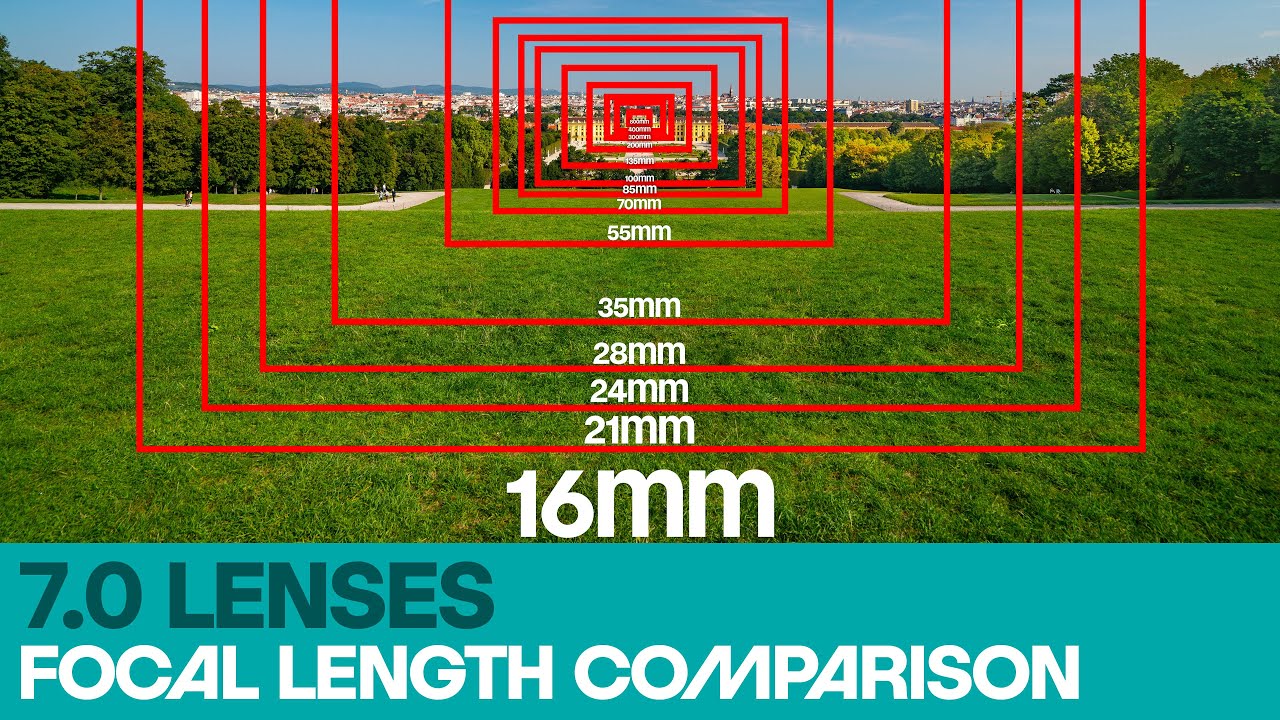 What lens shall I buy? Focal Length - Learn how different focal lengths change your image