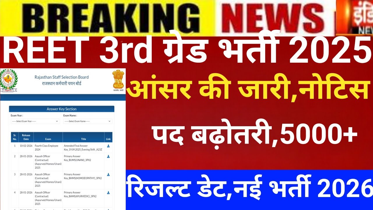 Reet 3rd grade Answerkey 2026/Reet mains result 2026/Reet Mains CUT-OFF/Reet 3rd grade Latest news