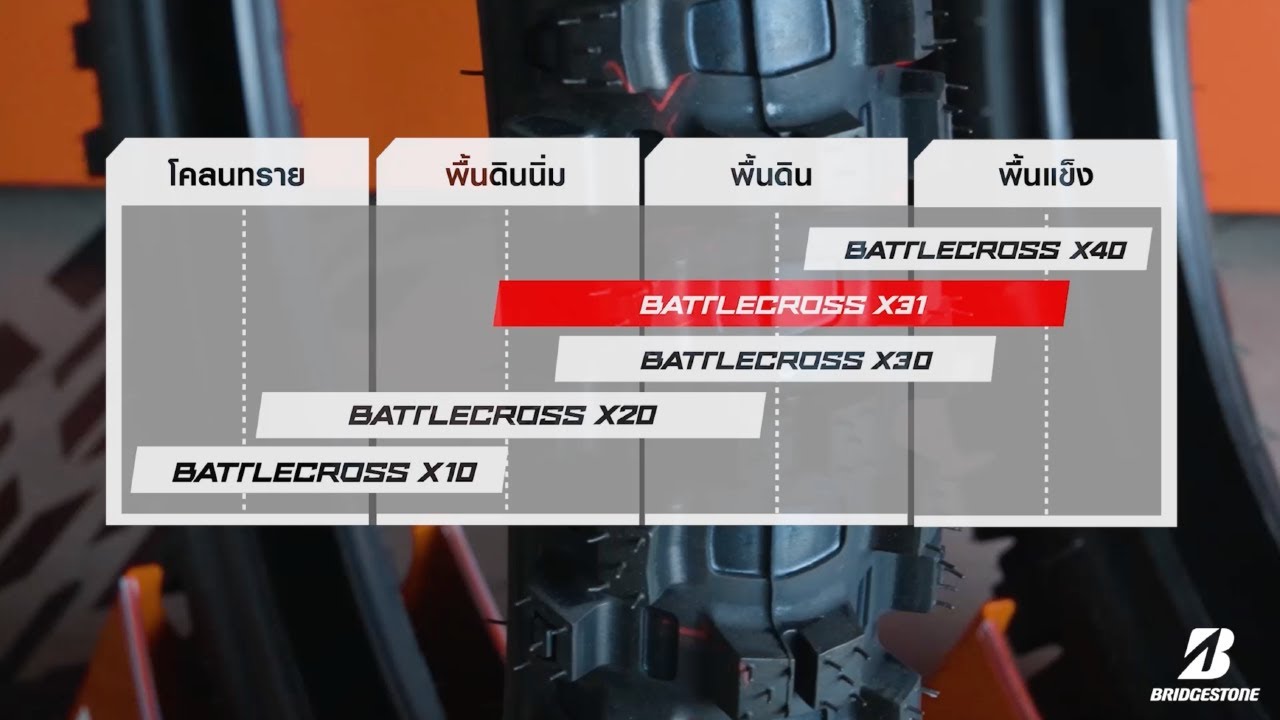 ยาง Battlecross สายโมโตครอส และเอ็นดูโร่ ใช้ยางรุ่นไหน มาดู! | Bridgestone Moto Guide [EP.2]