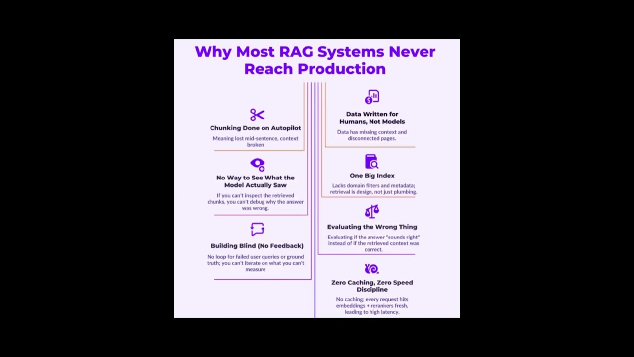 7 Reasons Your RAG Pipeline Never Reaches Production
