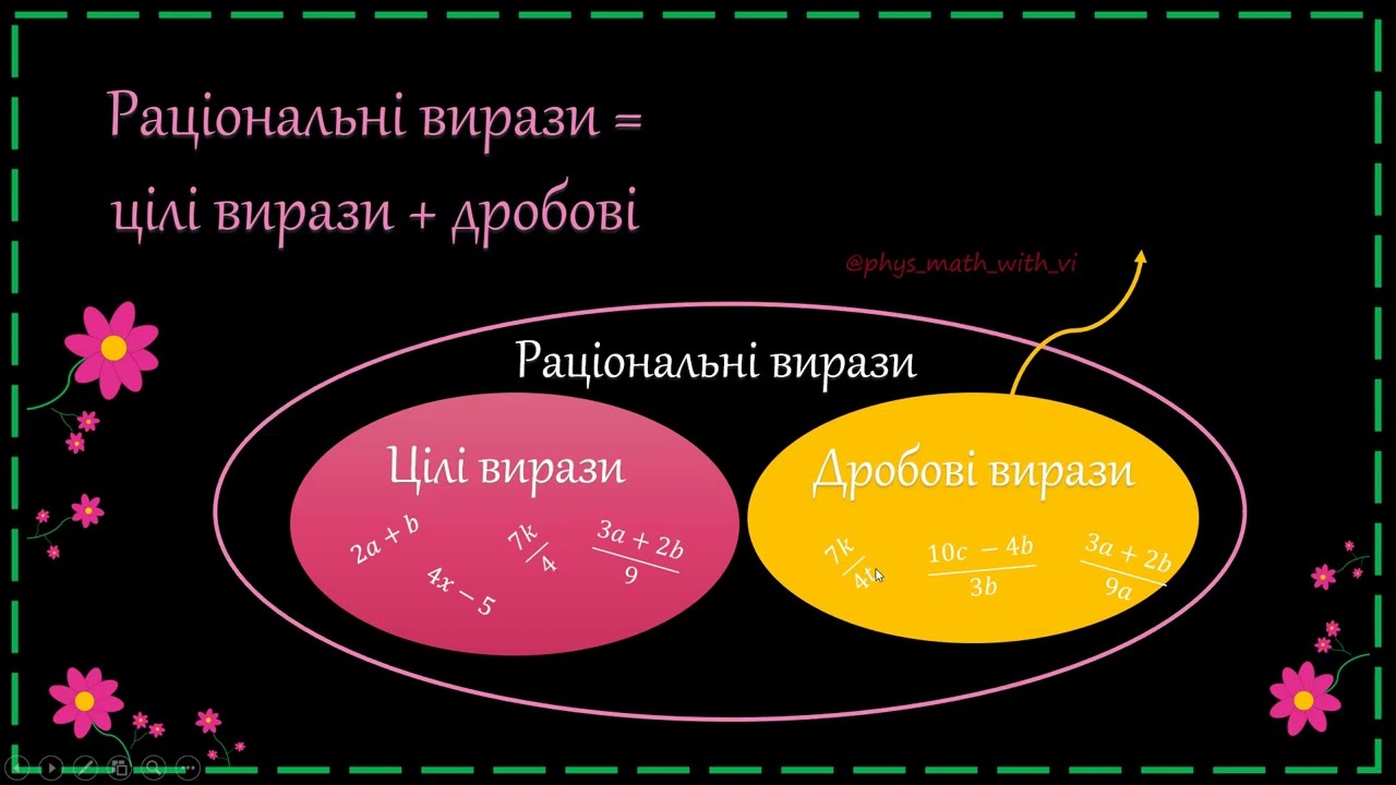 Дробові раціональні вирази.  Допустимі значення змінних