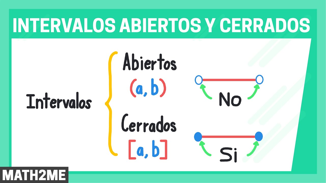 Intervalos cerrados y abiertos | Definición | Profe Andalón