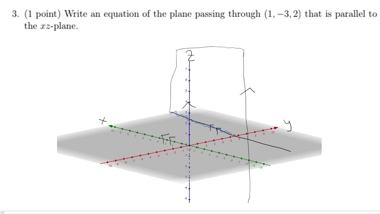 Plane through (1,-3,2) parallel to xz plane
