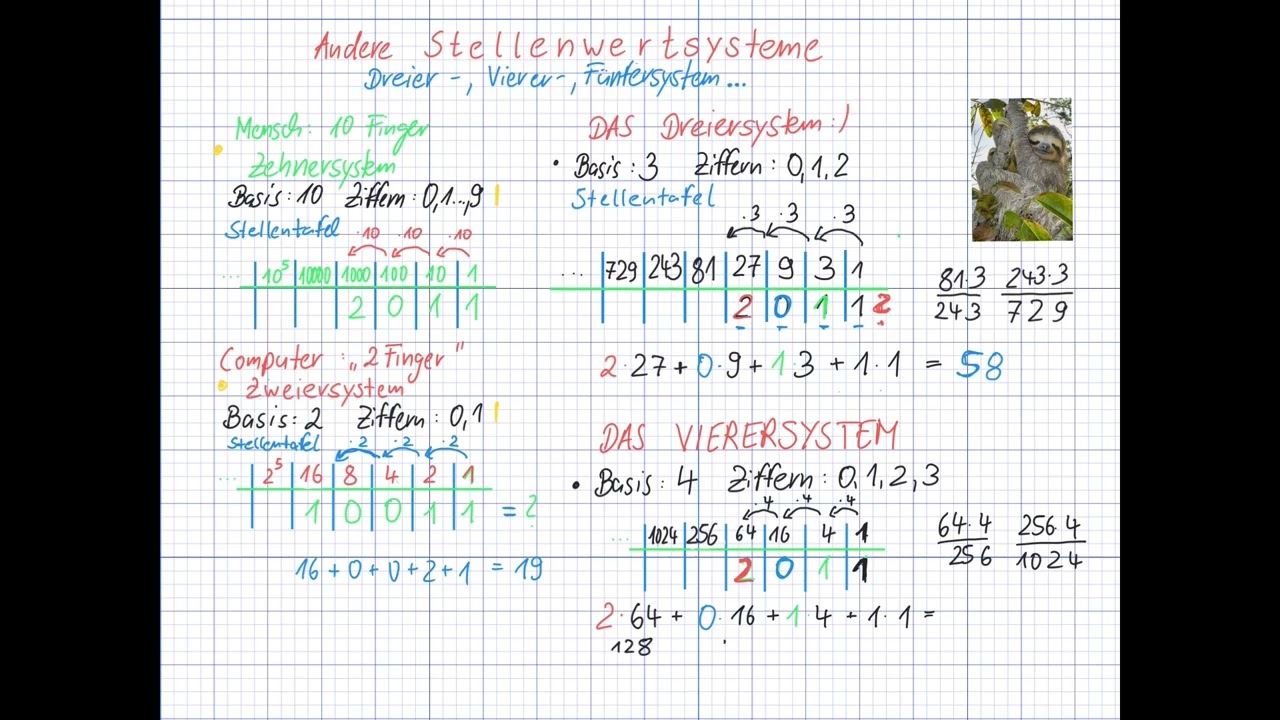 Dreier- Vierer- und Fünfersystem