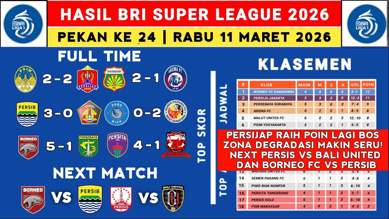 Hasil Liga 1 2025 - PSIM vs Persijap - Klasemen Liga 1 2025 Terbaru Hari Ini - Liga 1 Indonesia
