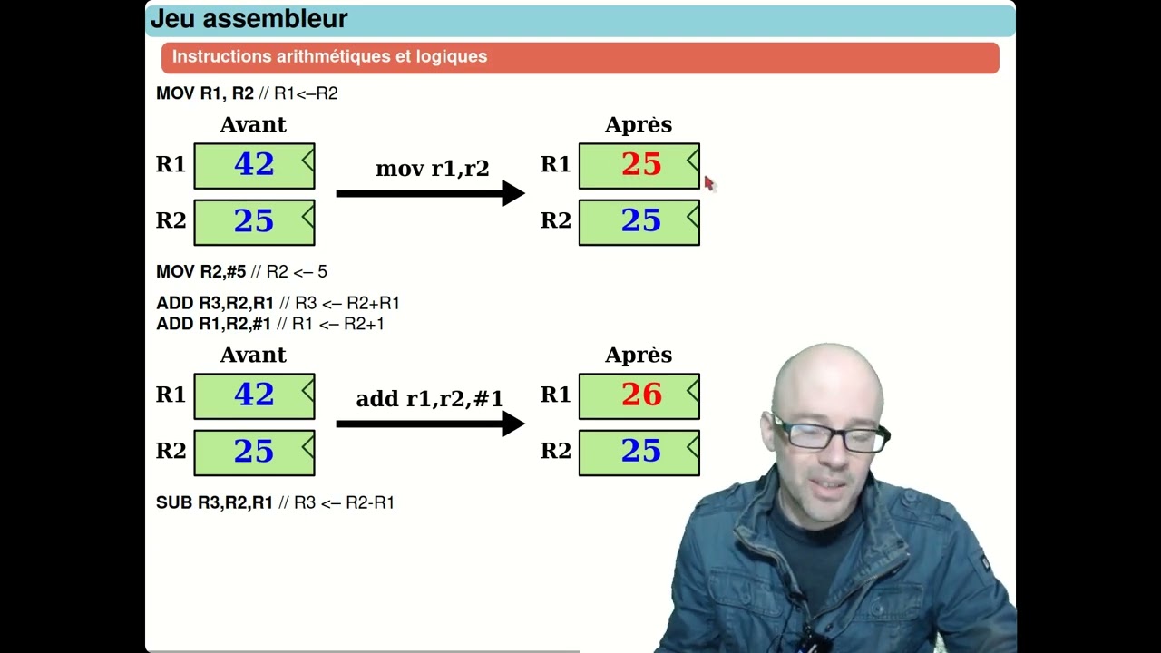 SYSTEMES A MICROPROCESSEURS || Processeur Elémentaire µ0 RISC