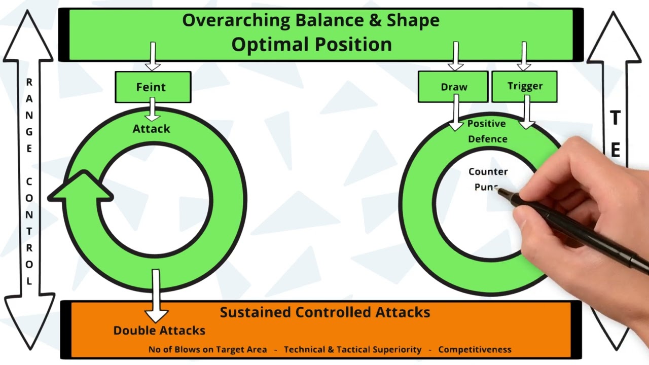 The Boxing Model Explained