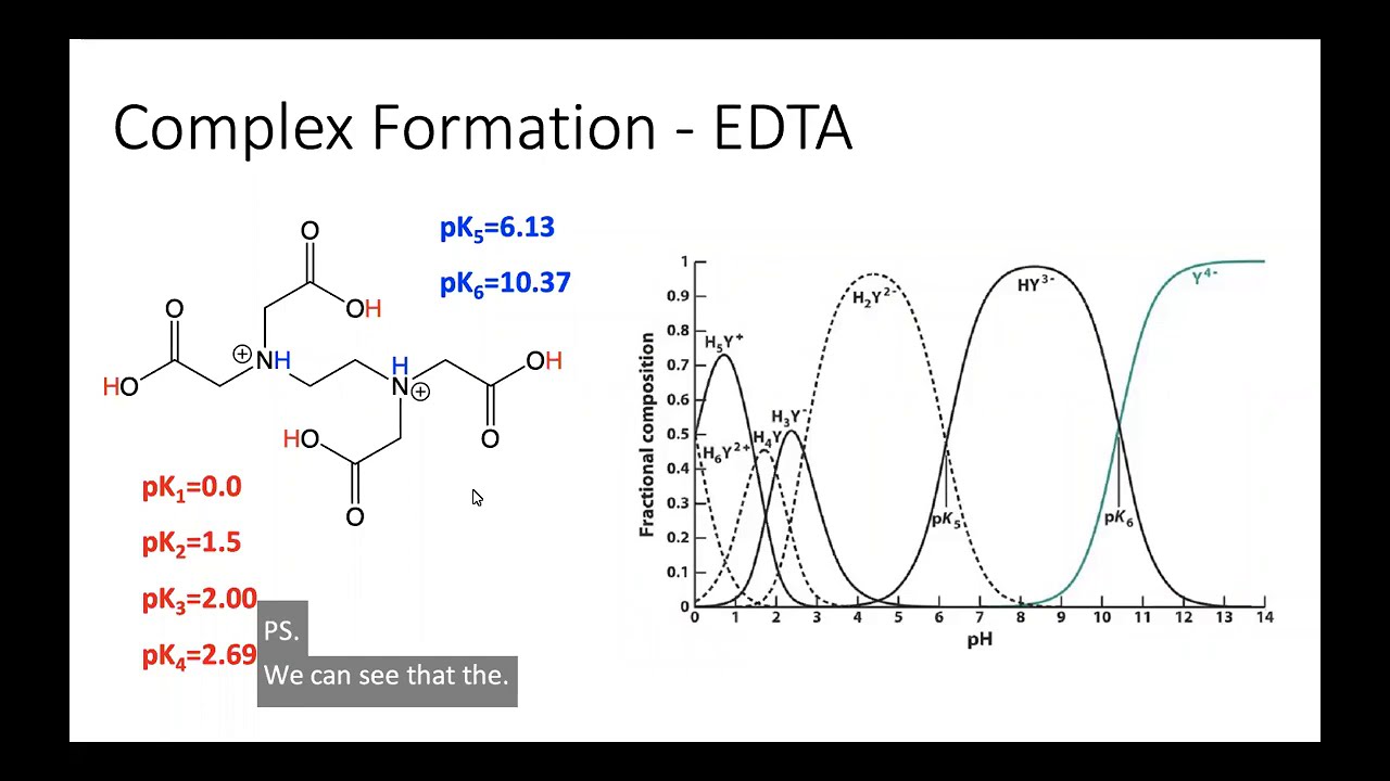 Complex Formation   EDTA