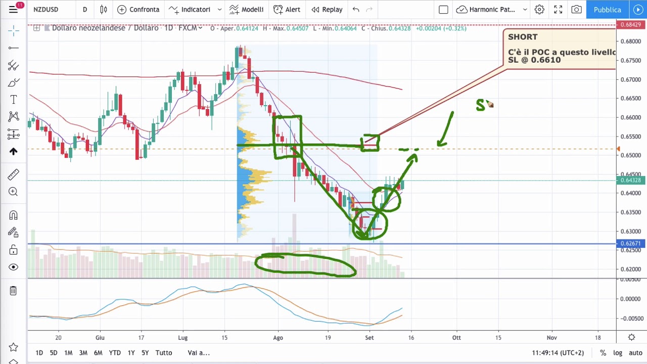 Swing Trading o Day Trading: ti spiego la differenza con un esempio reale!
